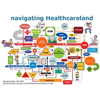 Navigating healthcare land-a pictorial of the complexity of the U.S. Healthcare System